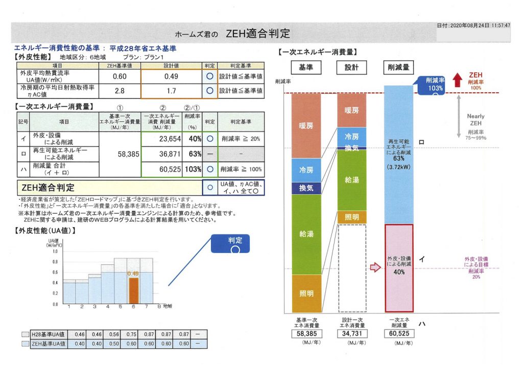 Vol 59 新築住宅は全てzehに Jia関東甲信越支部 住宅部会 ー 公社 日本建築家協会