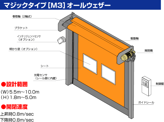 文化シャッター